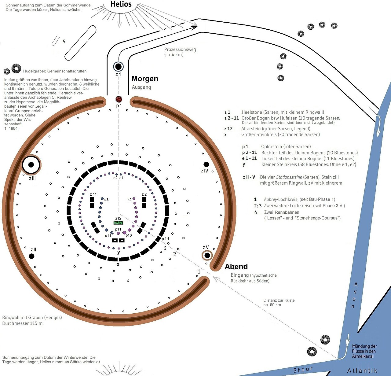 Stonehenge Summer Solstice Sunrise, Wiltshire, England